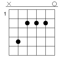 A/C# Gitarren Tab Chord Diagramm