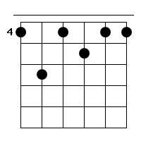 Ab7 Gitarren Tab Chord Diagramm