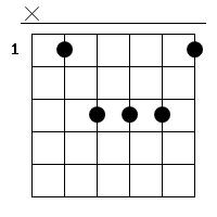 B Gitarren Tab Chord Diagramm