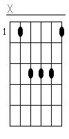 B Gitarren Tab Chord Diagramm Klein