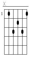 Bmaj7 Gitarren Tab Chord Diagramm Klein