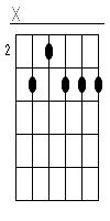 C9 Gitarren Tab Chord Diagramm Klein