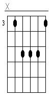 C Gitarren Tab Chord Diagramm Klein