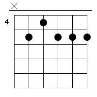 D9 Gitarren Tab Chord Diagramm