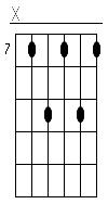 E7 Gitarren Tab Chord Diagramm Klein