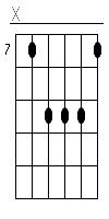 E Gitarren Tab Chord Diagramm Klein