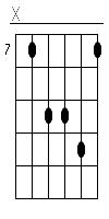 Esus4 Gitarren Tab Chord Diagramm Klein