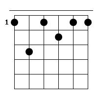 F7 Gitarren Tab Chord Diagramm