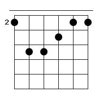 F# Gitarren Tab Chord Diagramm