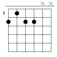F#7/#9 Gitarren Tab Chord Diagramm