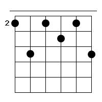F#9 Gitarren Tab Chord Diagramm