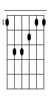 F Gitarren Tab Chord Diagramm Klein