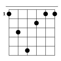 Fadd9 Gitarren Tab Chord Diagramm