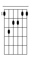 Fmaj7 Gitarren Tab Chord Diagramm Klein