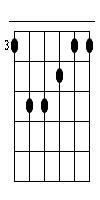 G Gitarren Tab Chord Diagramm Klein
