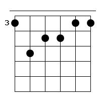 Gmaj7 Gitarren Tab Chord Diagramm