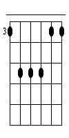 Gsus4 Gitarren Tab Chord Diagramm Klein