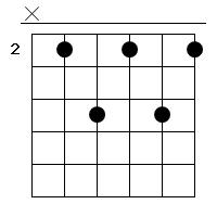 H7 Gitarren Tab Chord Diagramm