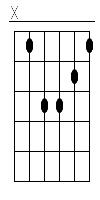  Gitarren Tab Chord Diagramm Klein