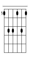 a6 Gitarren Tab Chord Diagramm Klein