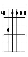 a7 Gitarren Tab Chord Diagramm Klein