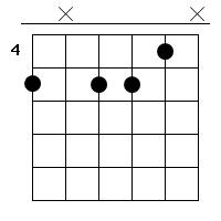 a7b5 Gitarren Tab Chord Diagramm