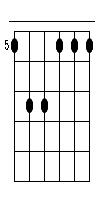 a Gitarren Tab Chord Diagramm Klein