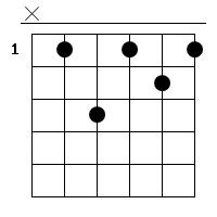 b7 Gitarren Tab Chord Diagramm
