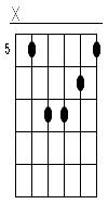 d Gitarren Tab Chord Diagramm Klein