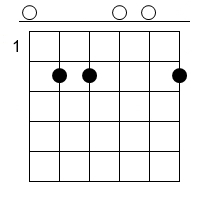 eadd9 Gitarren Tab Chord Diagramm