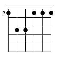 g Gitarren Tab Chord Diagramm