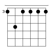 g7 Gitarren Tab Chord Diagramm