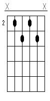 h7b5 Gitarren Tab Chord Diagramm Klein