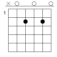 A7 Gitarren Tab Chord Diagramm