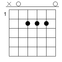 A Gitarren Tab Chord Diagramm