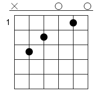 C Gitarren Tab Chord Diagramm