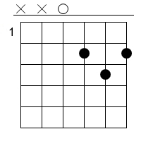 D Gitarren Tab Chord Diagramm