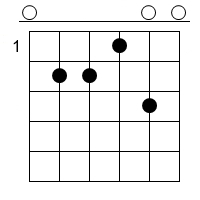 E7 Gitarren Tab Chord Diagramm