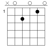 a7 Gitarren Tab Chord Diagramm
