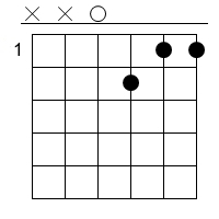 d7 Gitarren Tab Chord Diagramm