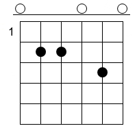 e7 Gitarren Tab Chord Diagramm