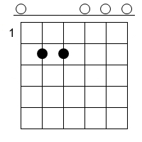 e Gitarren Tab Chord Diagramm